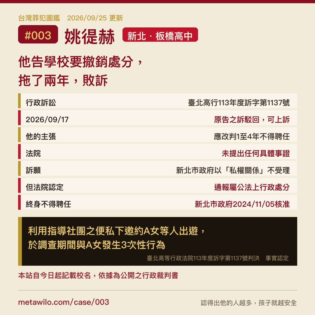 台灣罪犯圖鑑 CASE #003 姚徥赫：他告學校要撤銷處分，拖了兩年，敗訴。訴願機關說是私法所以不受理，法院說是公法。