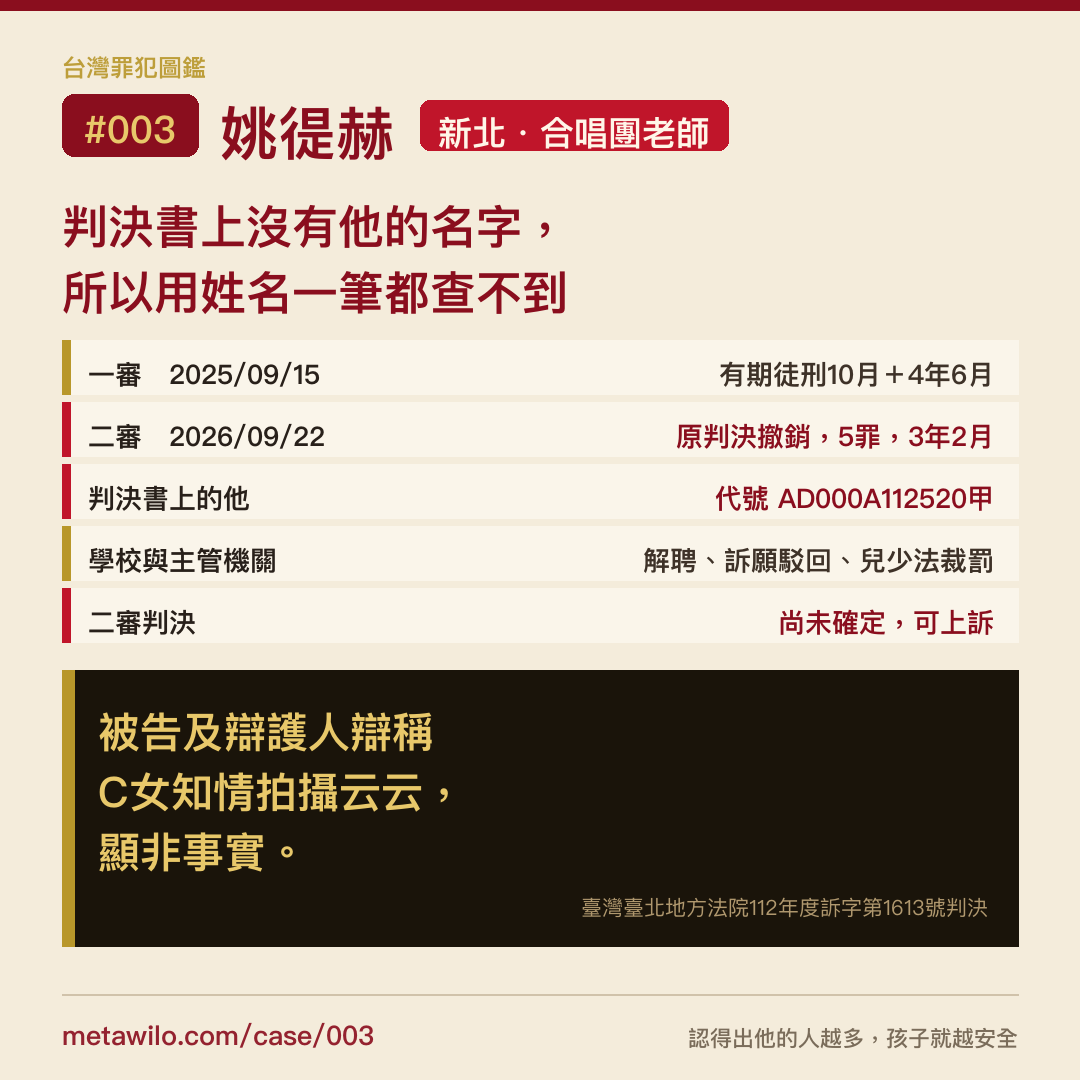 台灣罪犯圖鑑 CASE #003 姚徥赫：判決書上沒有他的名字，所以用姓名一筆都查不到