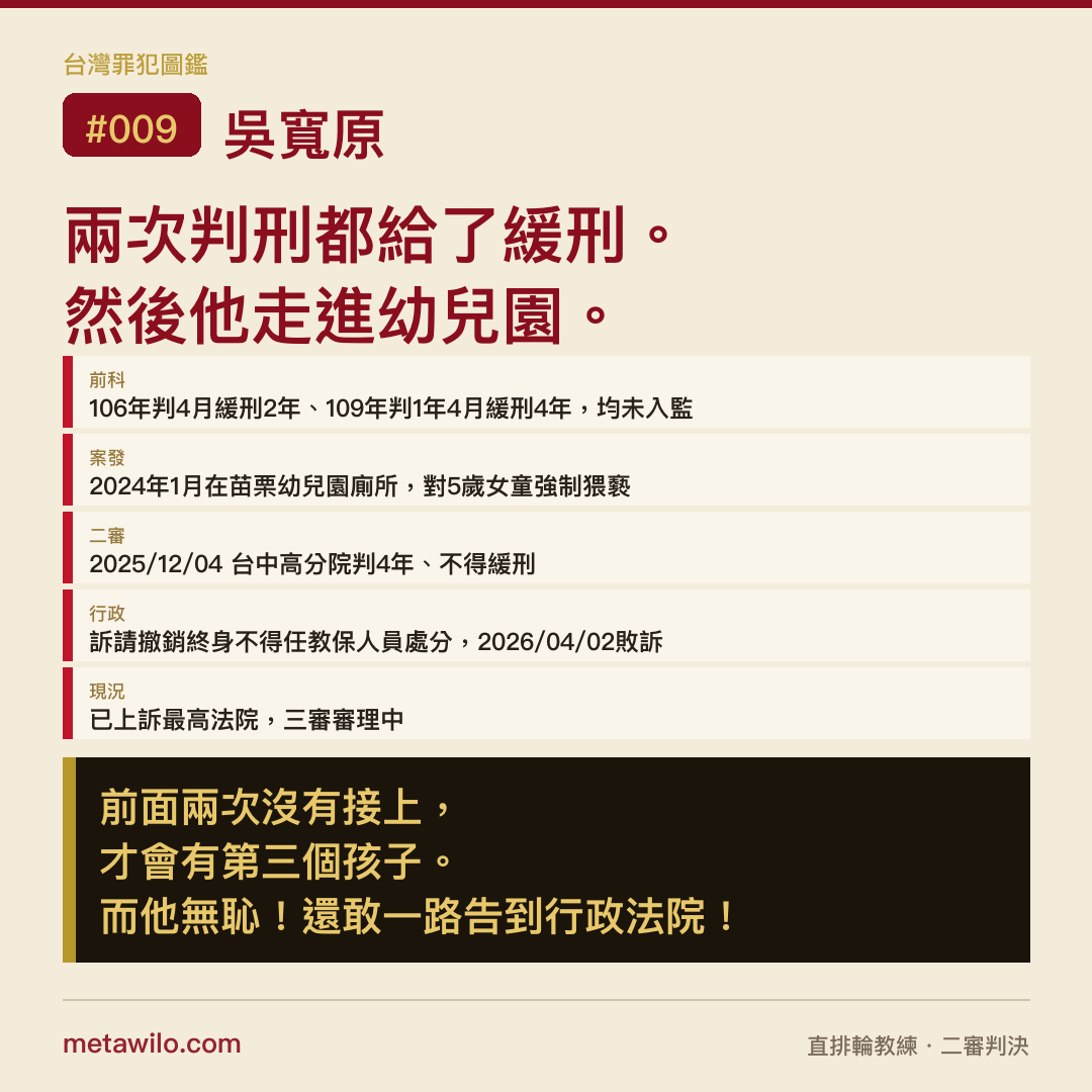 吳寬原：兩次判刑都給了緩刑。然後他走進幼兒園。前面兩次沒有接上，才會有第三個孩子。而他無恥！還敢一路告到行政法院！