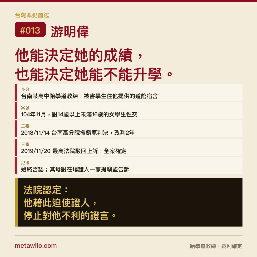 台灣罪犯圖鑑 CASE #013 游明偉