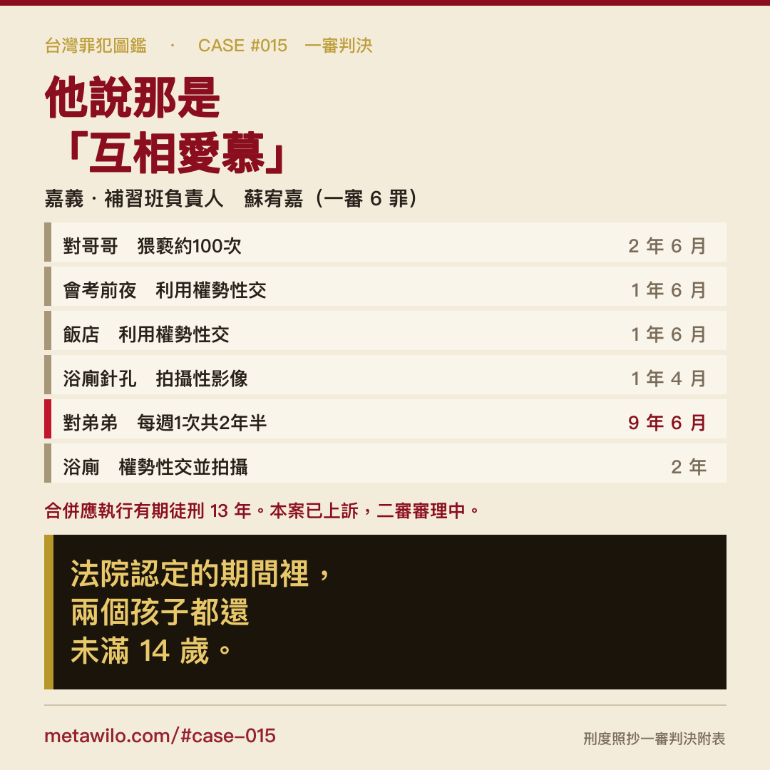 台灣罪犯圖鑑 CASE #015 蘇宥嘉
