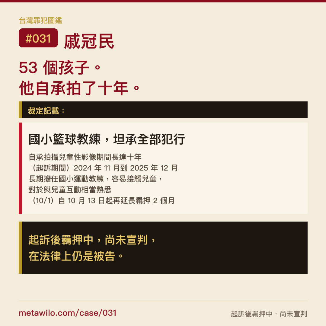 台灣罪犯圖鑑 #031 戚冠民：53 個孩子。他自承拍了十年。起訴後羈押中，尚未宣判。