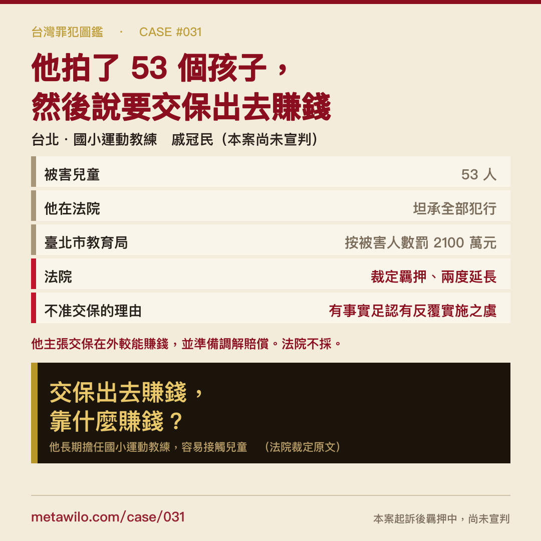 台灣罪犯圖鑑 CASE #031 戚冠民