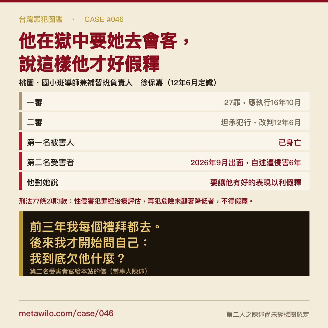 台灣罪犯圖鑑 CASE #046 徐保嘉