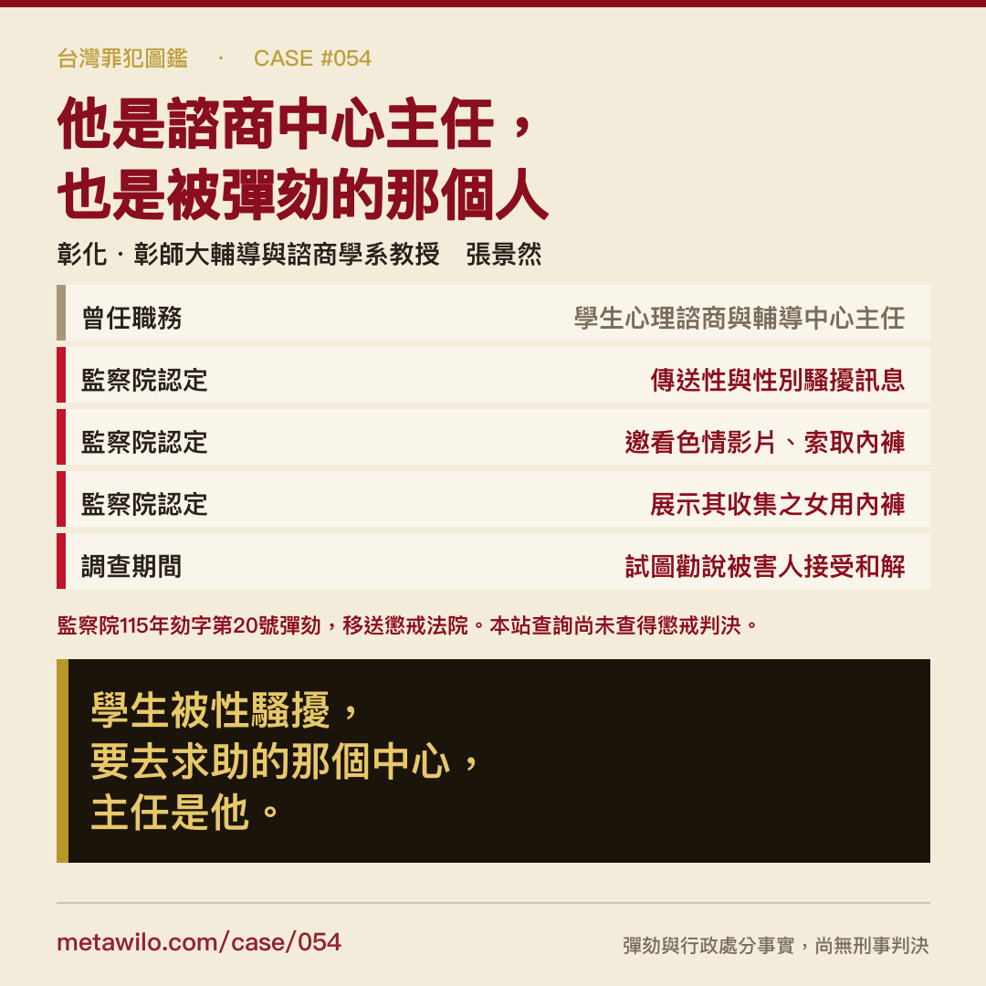 台灣罪犯圖鑑 CASE #054 張景然