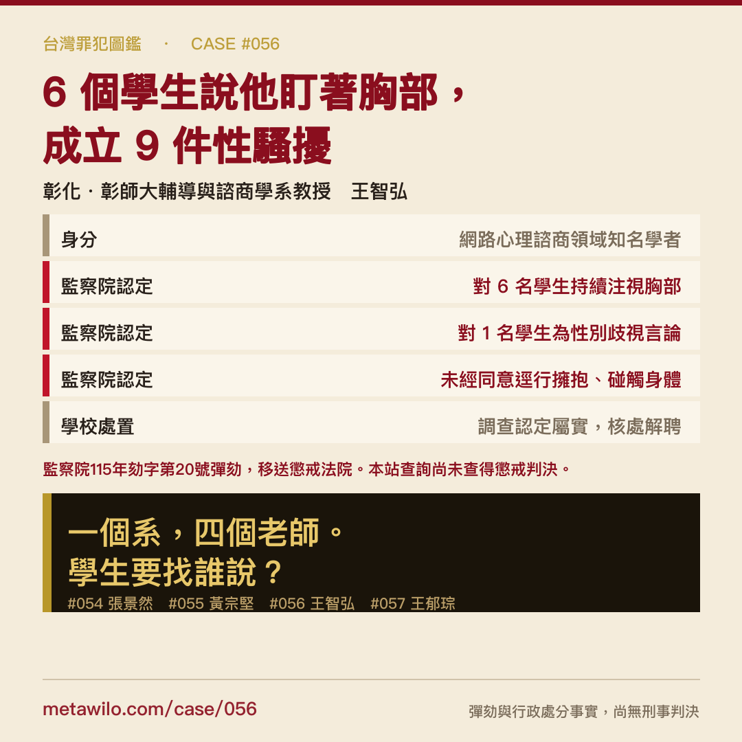 台灣罪犯圖鑑 CASE #056 王智弘
