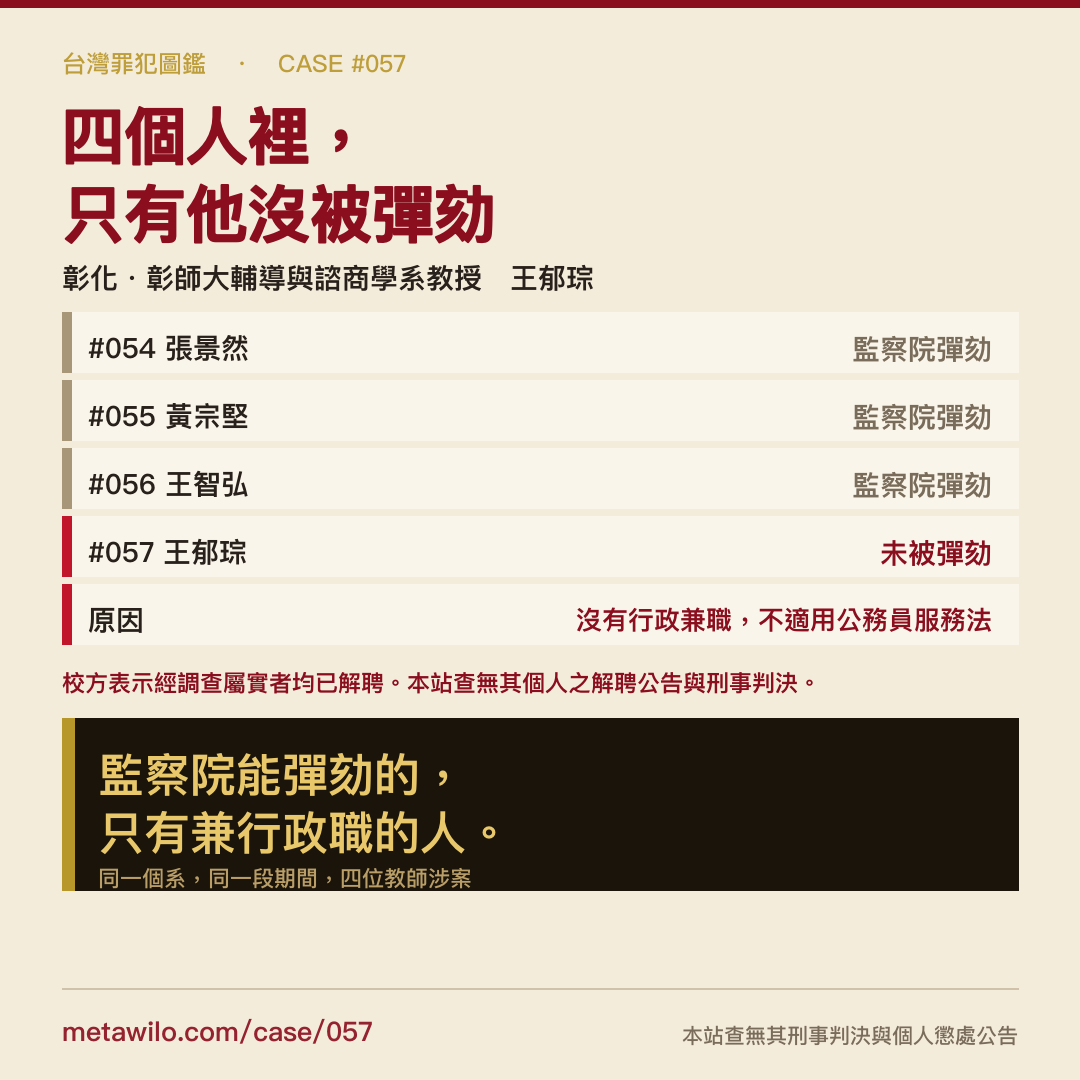 台灣罪犯圖鑑 CASE #057 王郁琮