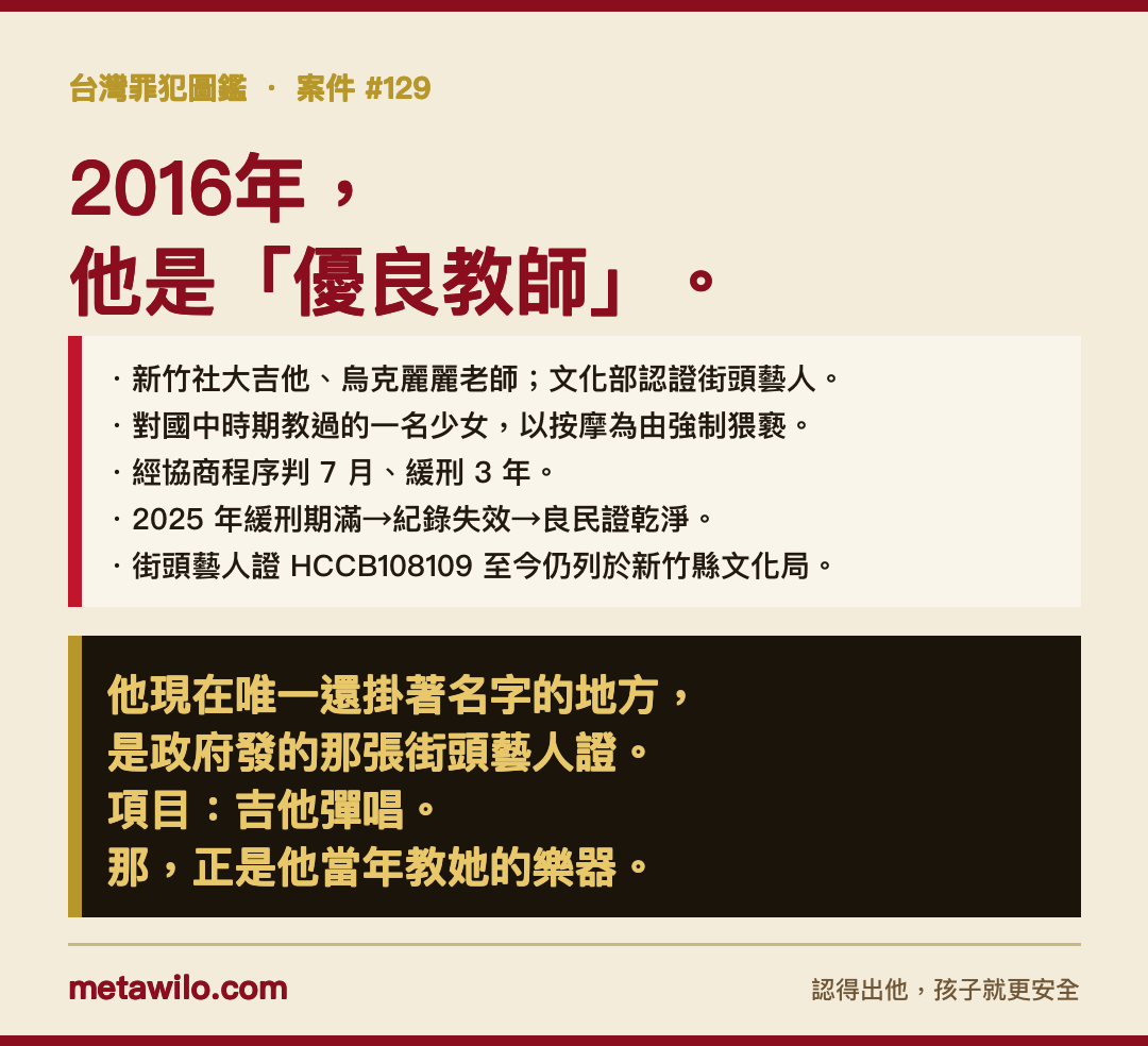 台灣罪犯圖鑑 #129 姚春福 案件圖卡