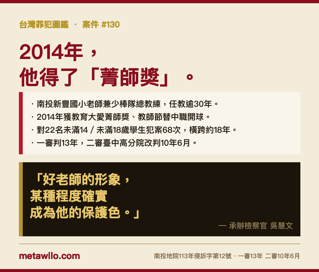 台灣罪犯圖鑑 #130 黃偉傑：2014年他得了菁師獎，好老師的形象成為他的保護色