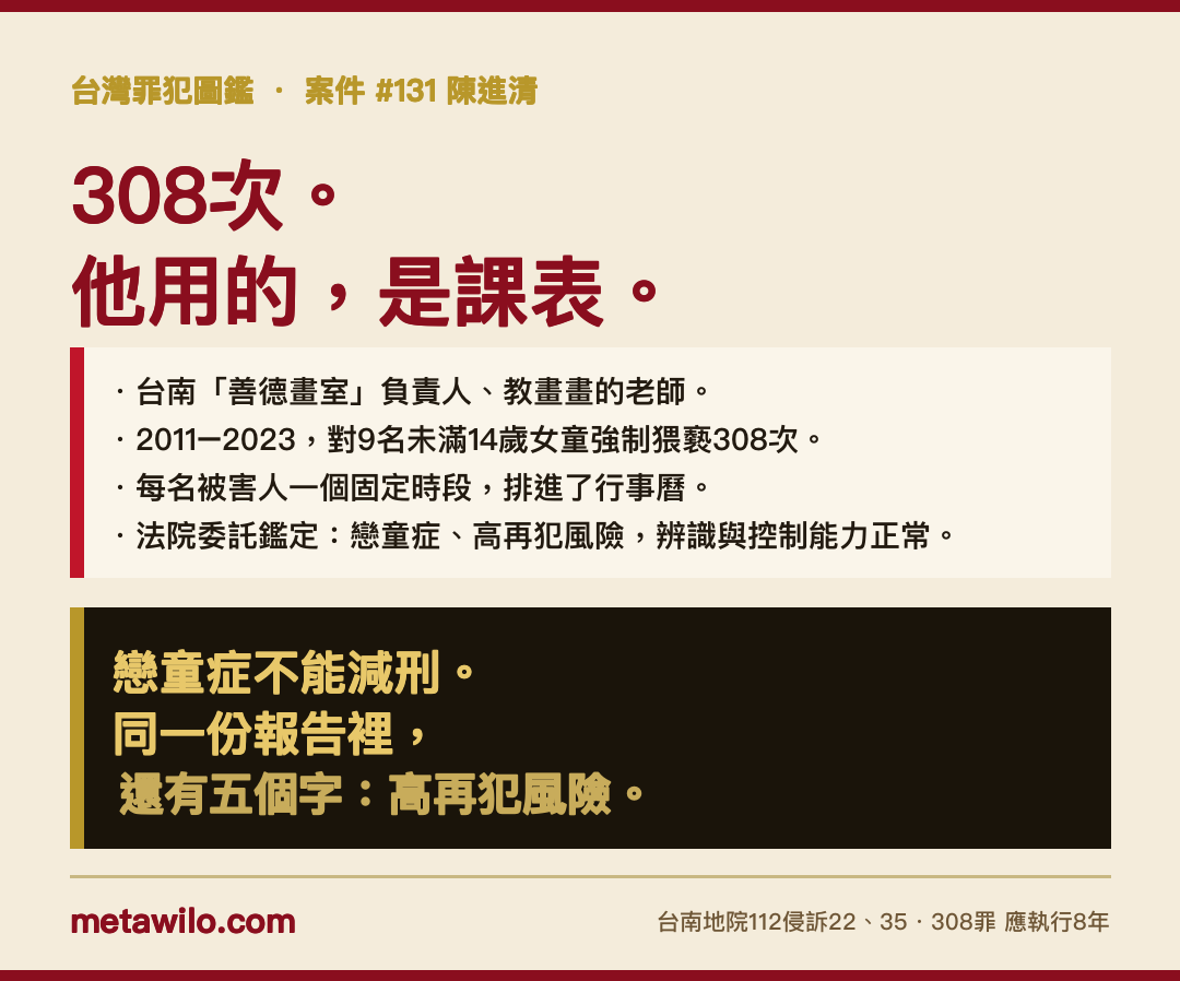 台灣罪犯圖鑑 #131 陳進清：308次，他用的是課表；戀童症不能減刑，同一份報告裡還有五個字：高再犯風險