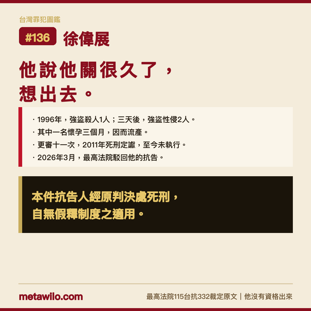 台灣罪犯圖鑑 CASE #136 徐偉展