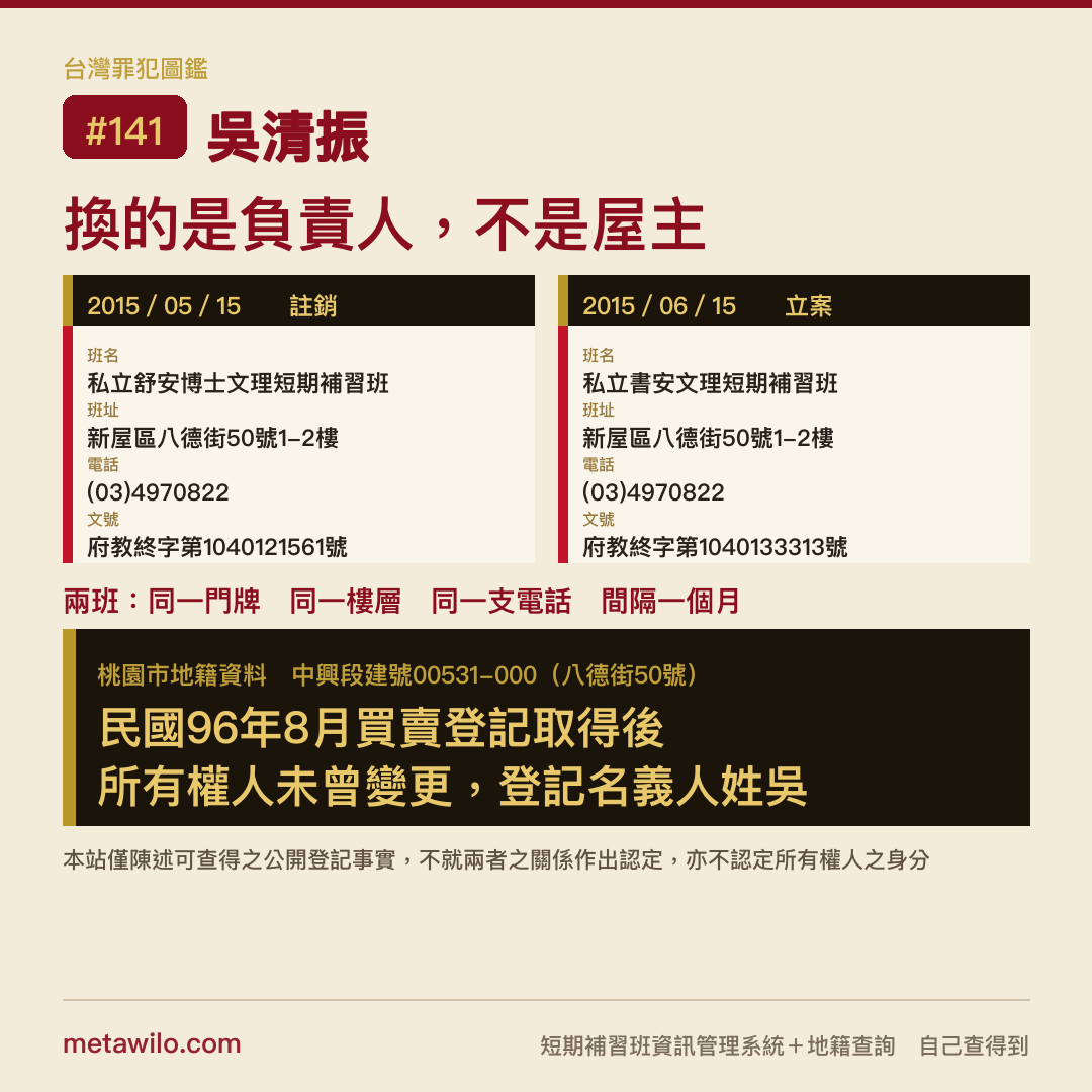換的是負責人，不是屋主：補習班註銷一個月後同址重開，地籍所有權人未曾變更
