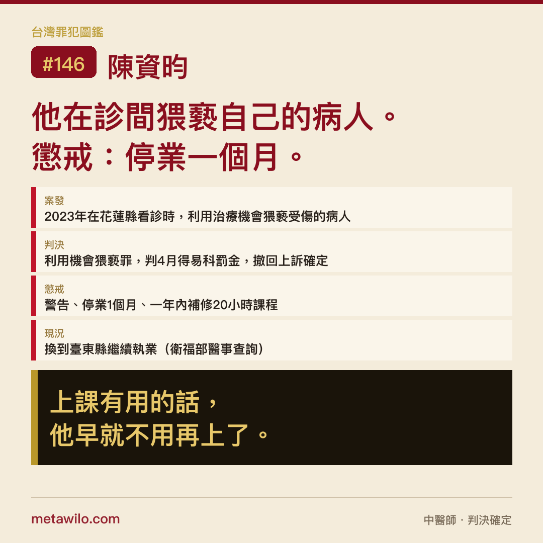 台灣罪犯圖鑑 CASE #146 陳資昀