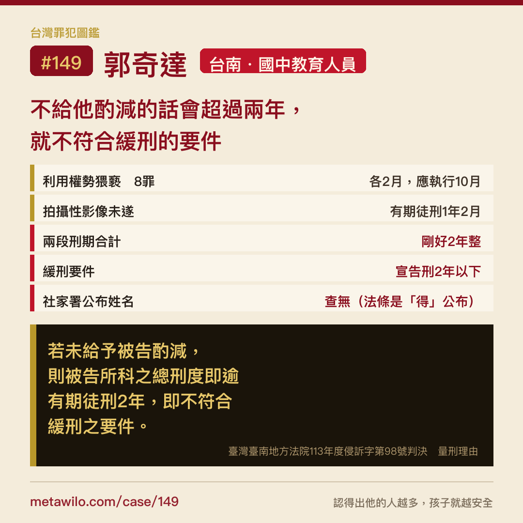 台灣罪犯圖鑑 CASE #149 郭奇達：不減的話會超過兩年，就不能緩刑