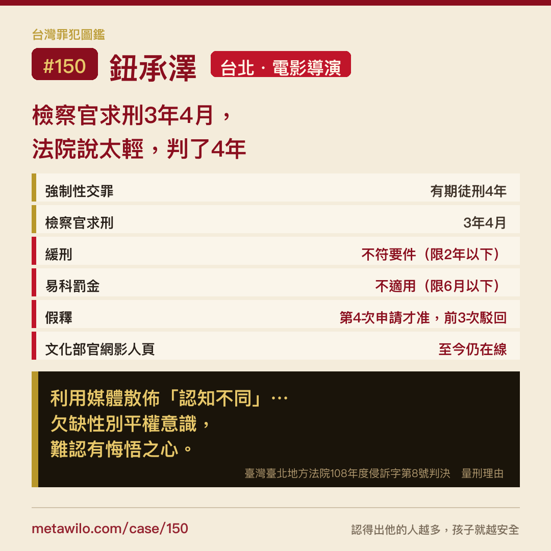 台灣罪犯圖鑑 CASE #150 鈕承澤：檢察官求刑3年4月，法院說太輕，判了4年