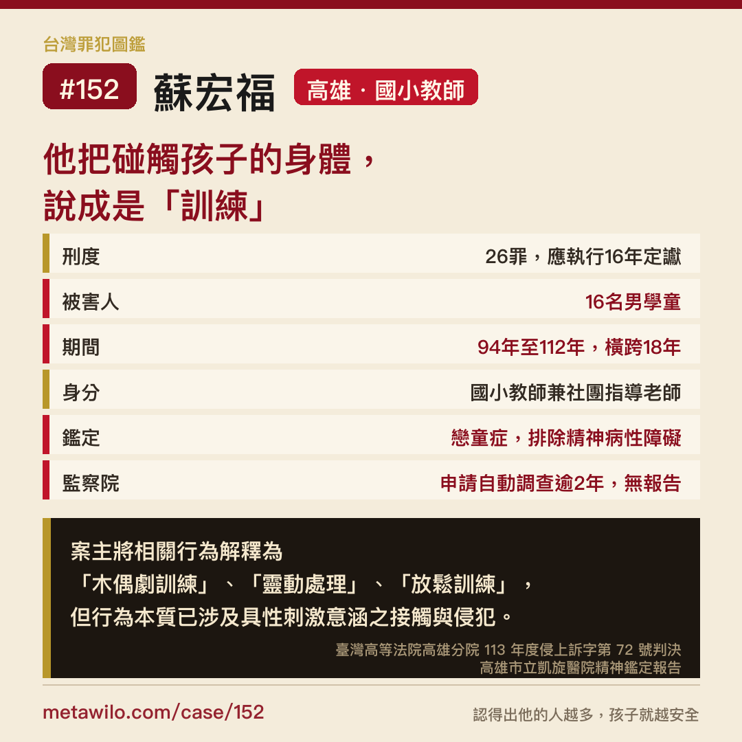 台灣罪犯圖鑑 CASE #152 蘇宏福：他把碰觸孩子的身體，說成是訓練