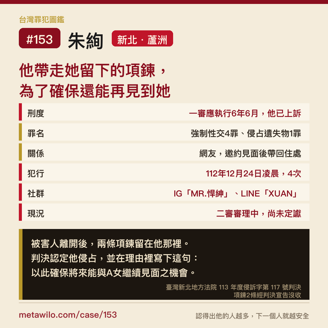 台灣罪犯圖鑑 CASE #153 朱絢：他把她留下的項鍊帶走，理由寫在判決裡