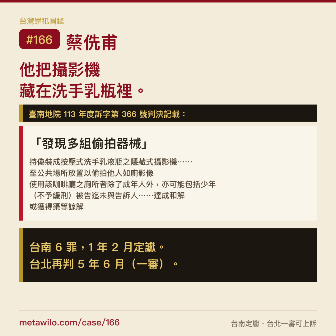 他把攝影機藏在洗手乳瓶裡。台南 6 罪 1 年 2 月定讞，台北再判 5 年 6 月（一審）。