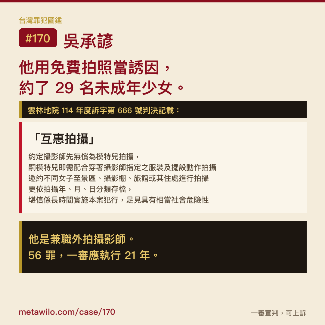 他用免費拍照當誘因，約了 29 名未成年少女。56 罪，一審應執行 21 年。