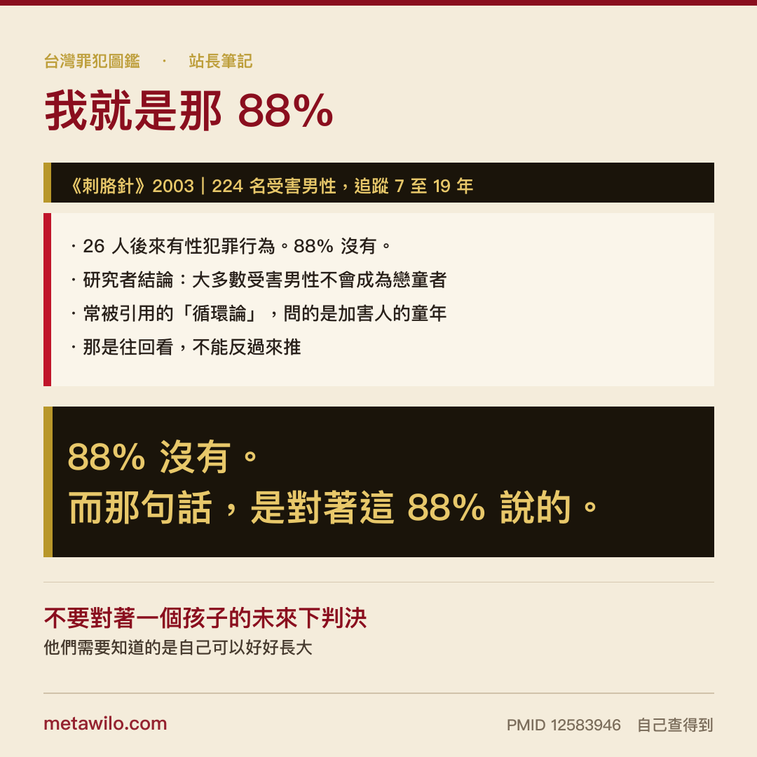 我就是那 88%：《刺胳針》追蹤224名受害男性，88%沒有成為加害人
