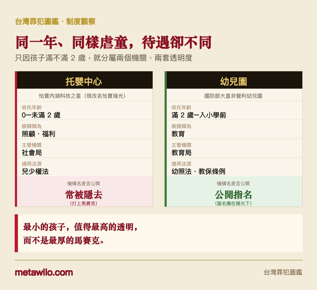 托嬰中心（0–未滿2歲，社會局，<a href=