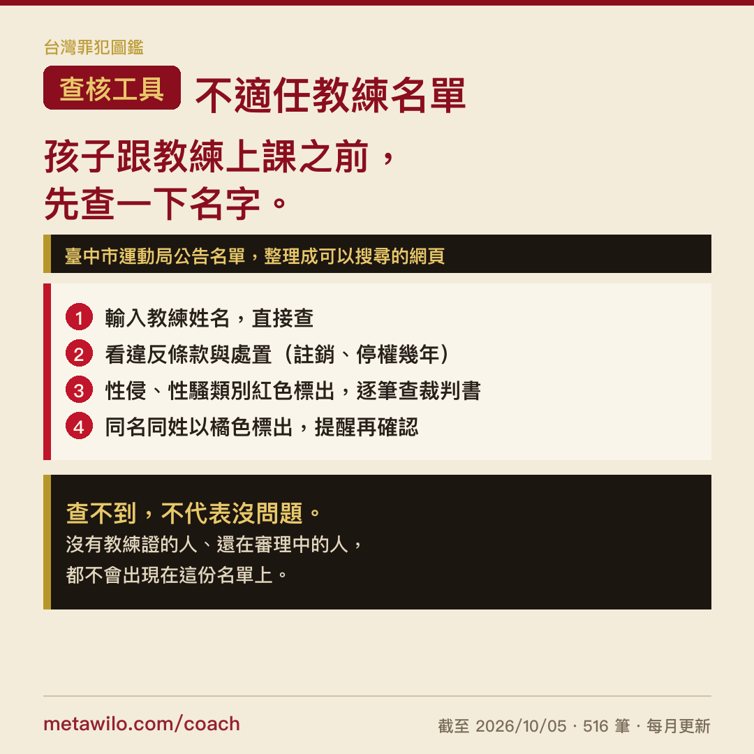 不適任教練名單查詢工具:孩子跟教練上課之前,先查一下名字。