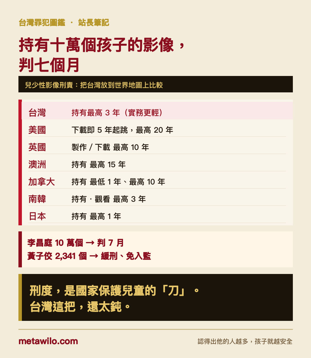 持有十萬個孩子，判七個月：兒少性影像刑責的世界地圖