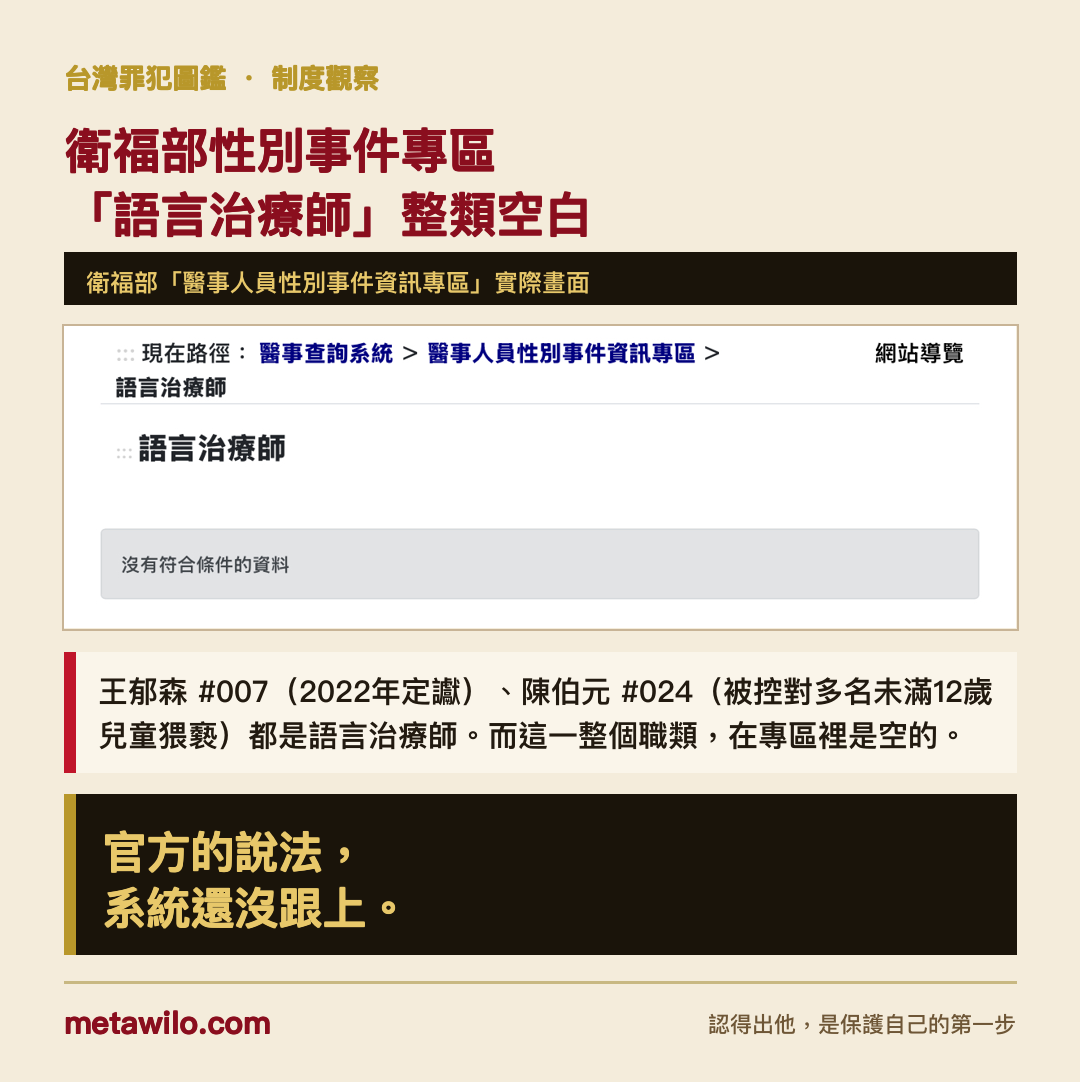 衛福部性別事件專區的語言治療師分類還是空白
