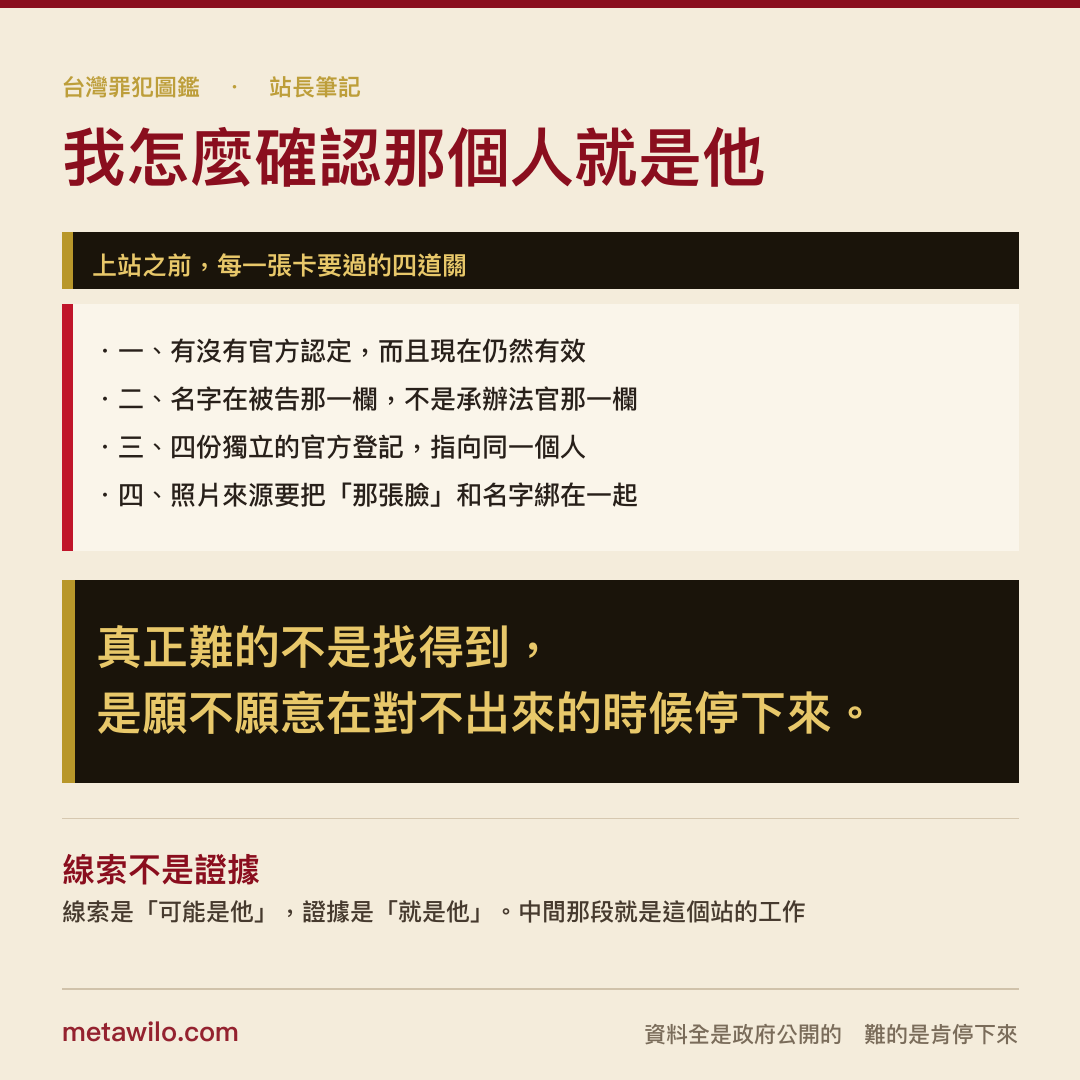 我怎麼確認那個人就是他：上站之前，每一張卡要過的四道關