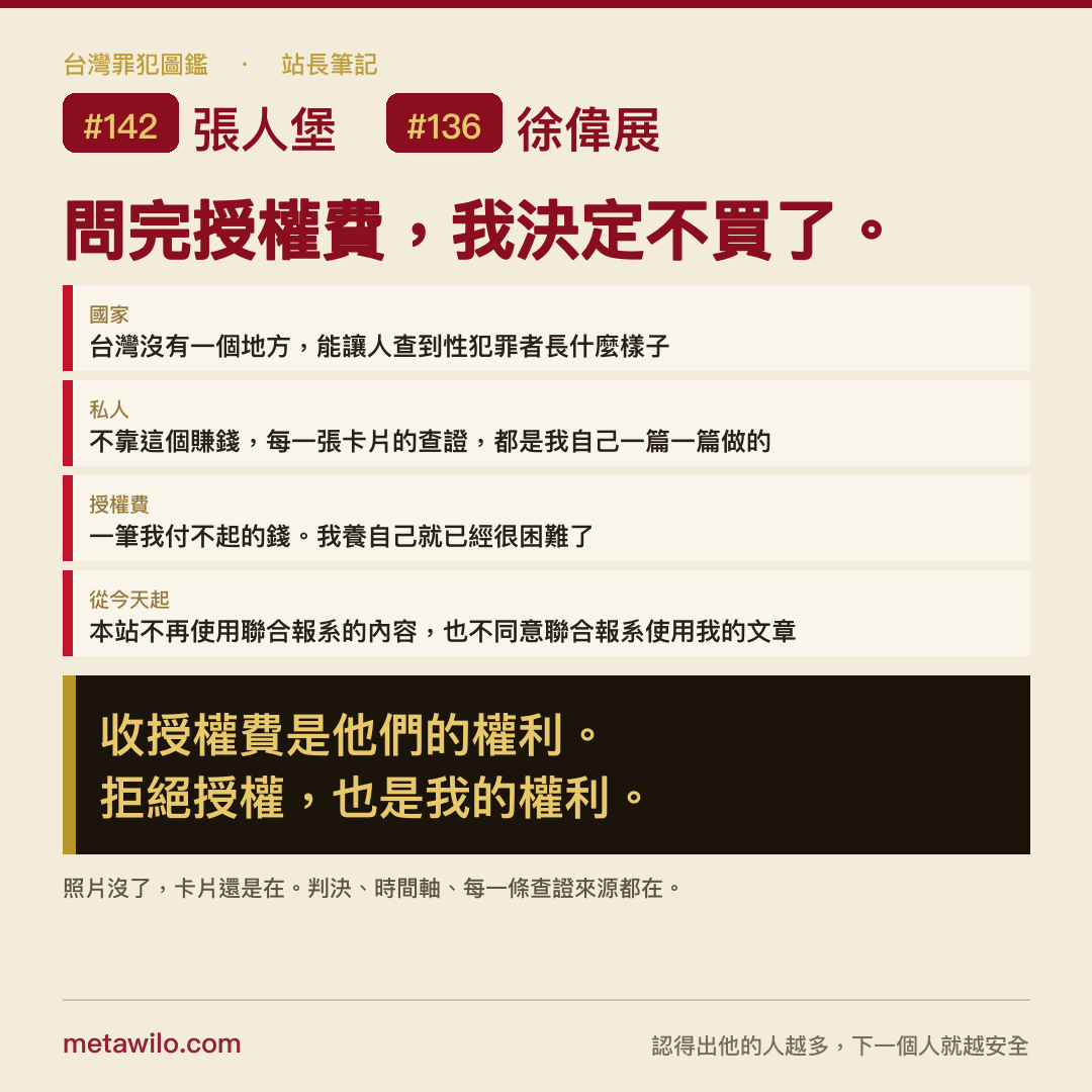 問完授權費，我決定不買了