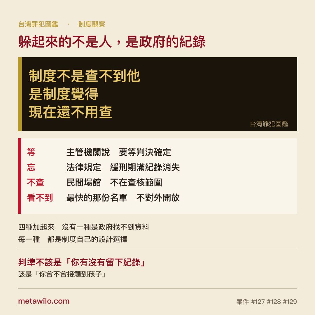 躲起來的不是人，是政府的紀錄：四種查不到都是制度自己的設計選擇