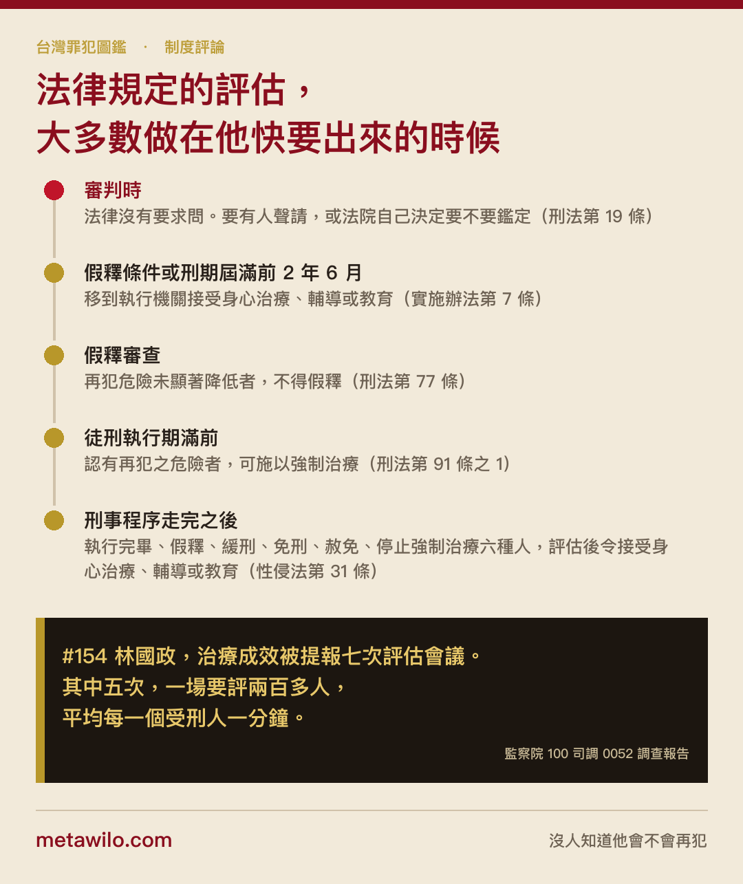 法律規定的評估，大多數做在他快要出來的時候：從審判到出監後的時間軸