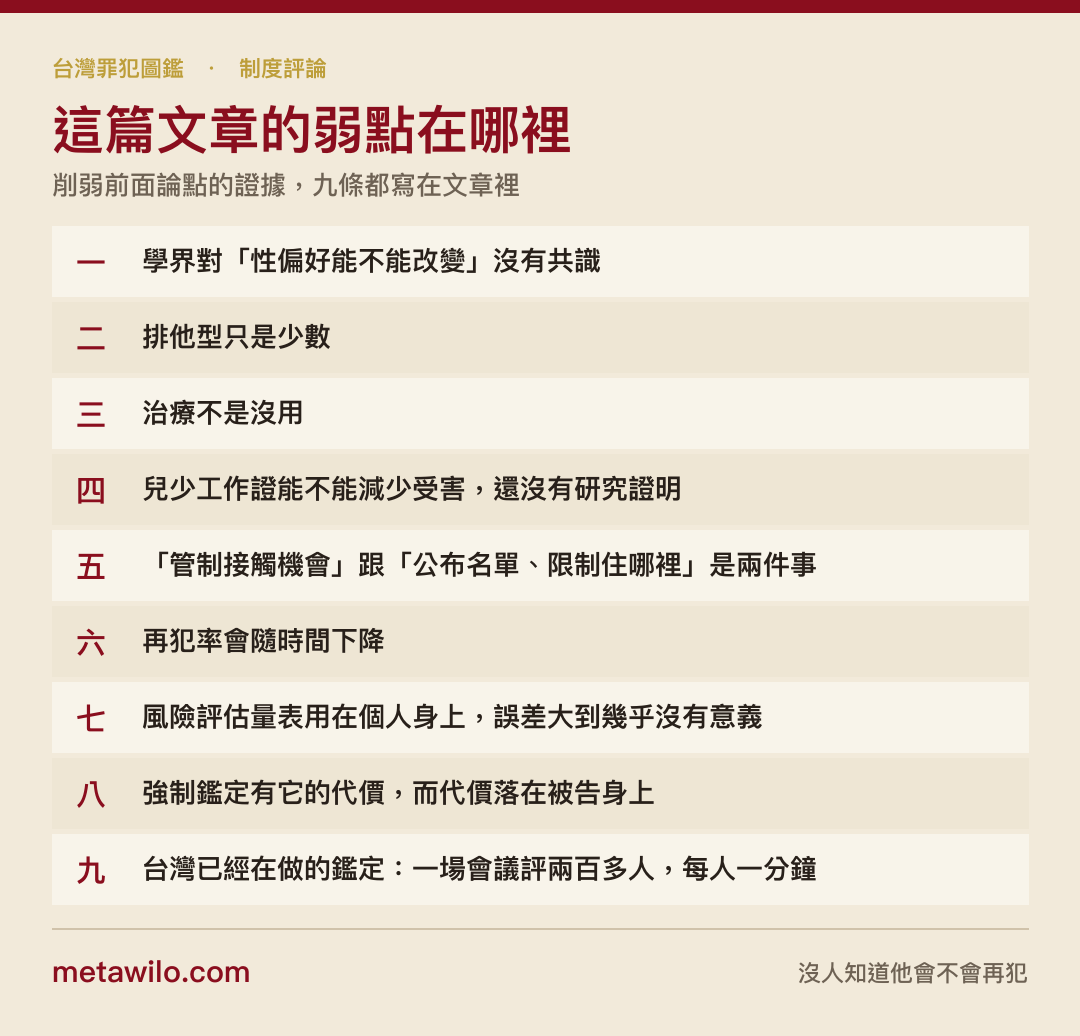 這篇文章的弱點在哪裡：九條削弱前面論點的證據