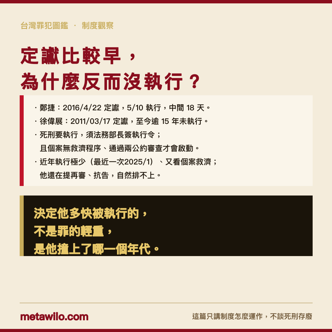 定讞比較早，為什麼反而還沒執行？決定他多快被執行的，不是罪的輕重，是他撞上了哪一個年代。
