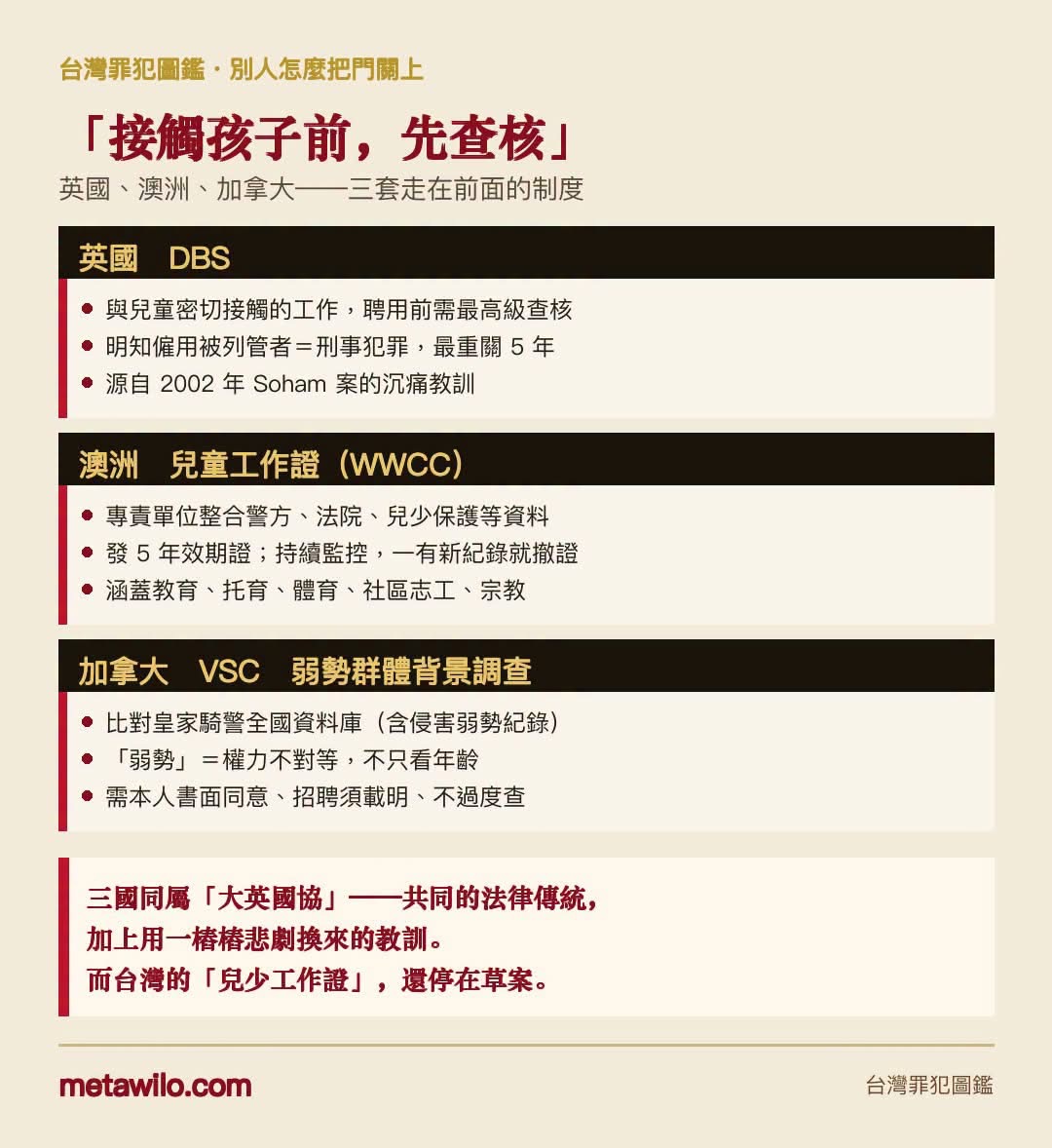 接觸孩子前先查核：英國 DBS、澳洲兒童工作證 WWCC、加拿大 VSC 三套制度比較