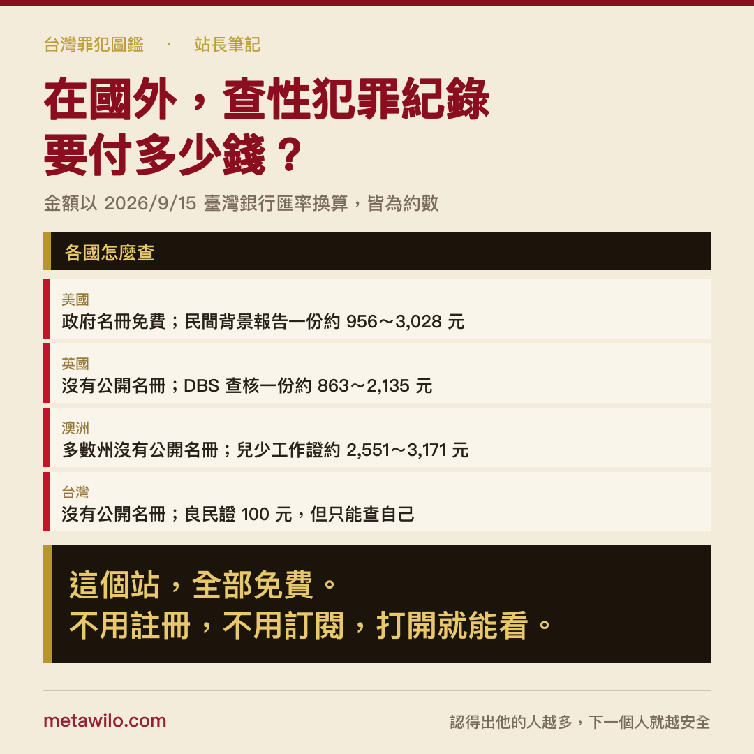 在國外，查性犯罪紀錄要付多少錢？
