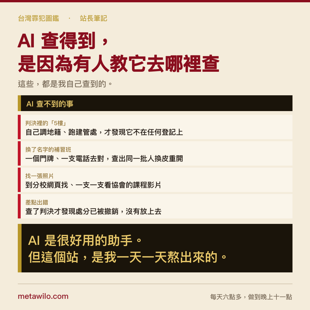 AI 查得到，是因為有人教它去哪裡查