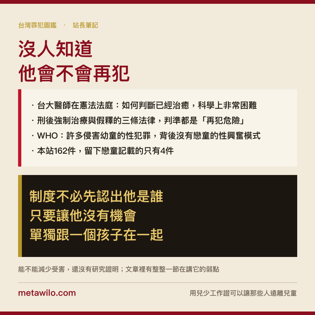 沒人知道他會不會再犯：制度不必先認出他是誰，只要讓他沒有機會單獨跟一個孩子在一起