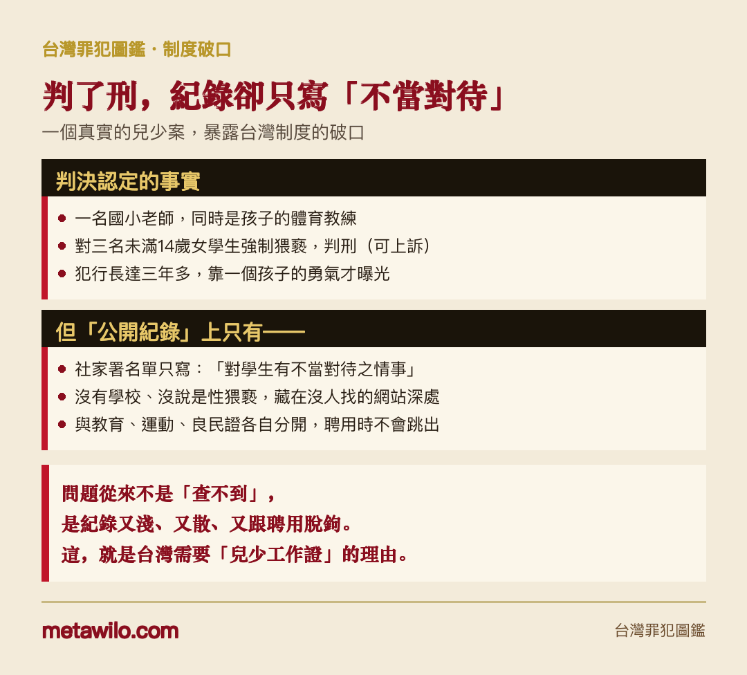 判了刑，紀錄卻只寫「不當對待」一個真實的兒少案，暴露台灣制度的破口