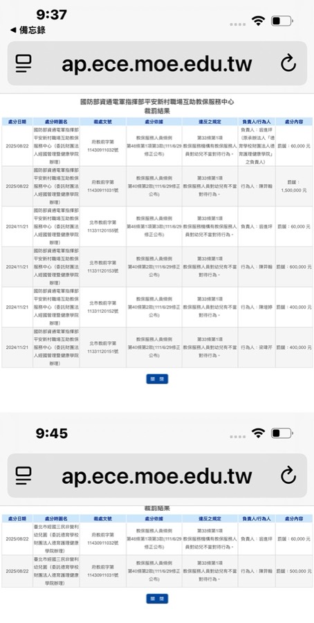 德育營運之平安新村、經國三民官方裁罰結果